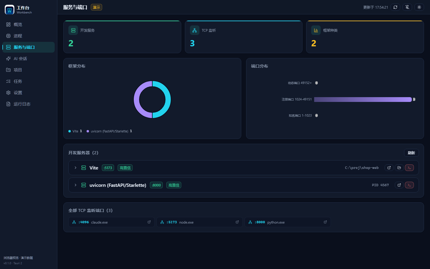 Servers & ports: framework detection and port distribution